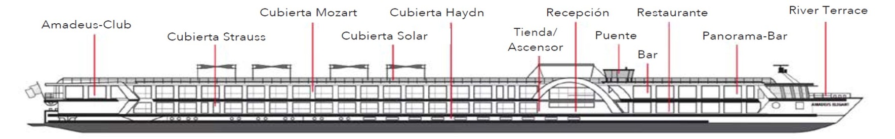 Perfil de cubiertas del Amadeus Elegant 
