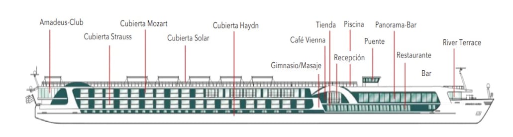 Perfil de cubiertas del Amadeus Aurea