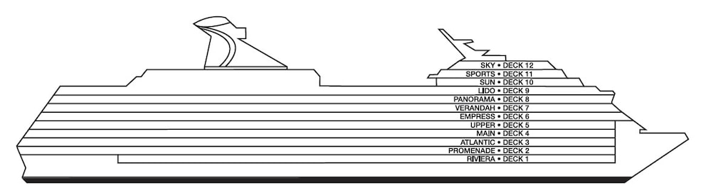 Perfil de cubiertas del Carnival Miracle