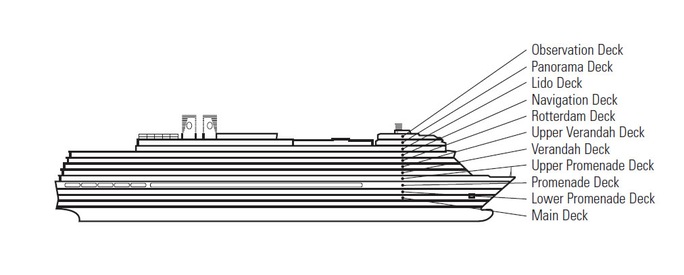Perfil de cubiertas del Eurodam