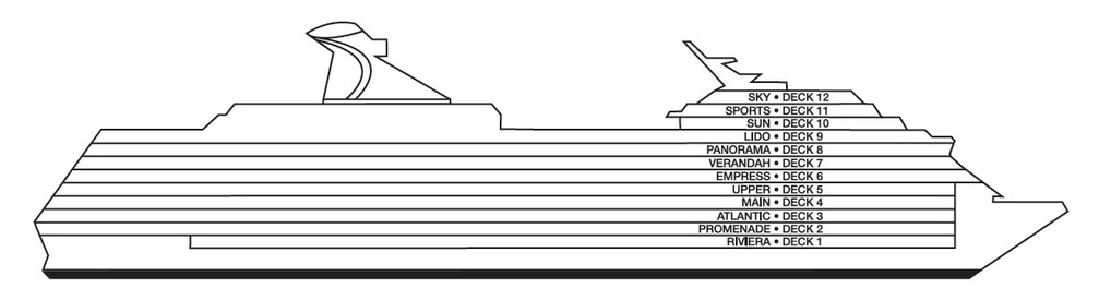 Perfil de cubiertas del Carnival Pride