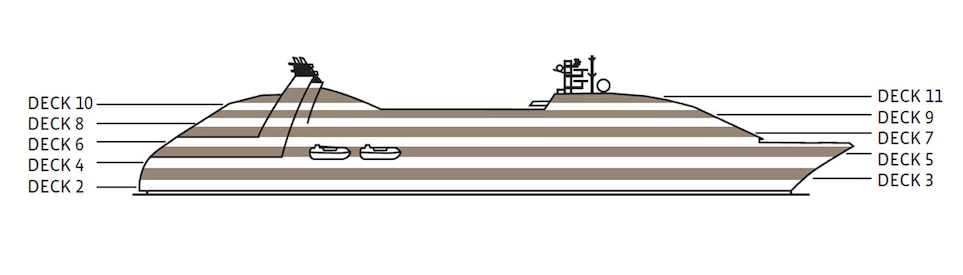 Perfil de cubiertas del Seabourn Odyssey
