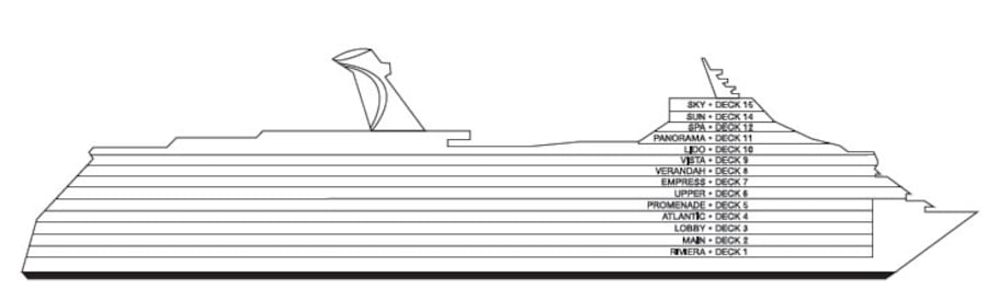 Perfil de cubiertas del Carnival Dream