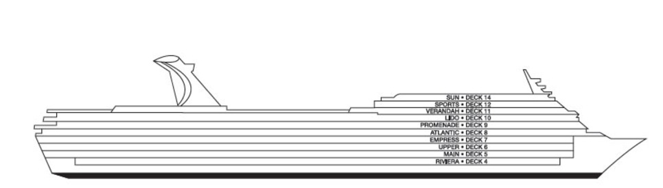 Perfil de cubiertas del Carnival Ecstasy