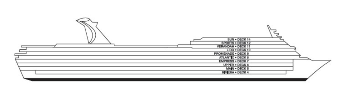 Perfil de cubiertas del Carnival Elation