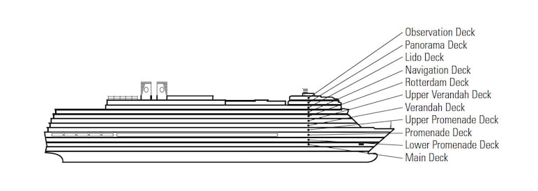 Perfil de cubiertas del Nieuw Amsterdam