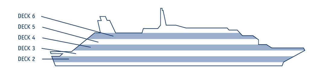 Perfil de cubiertas del Seadream I