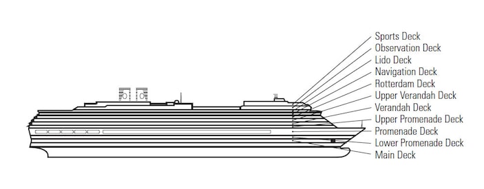 Perfil de cubiertas del Noordam