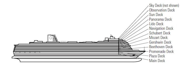 Perfil de cubiertas del Koningsdam