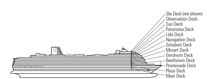 Perfil de cubiertas del Nieuw Statendam
