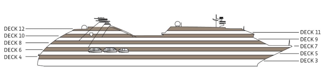 Perfil de cubiertas del Seabourn Ovation