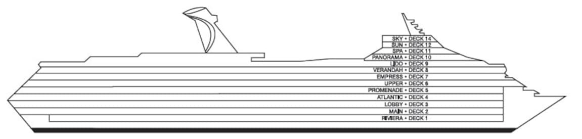 Perfil de cubiertas del Carnival Freedom