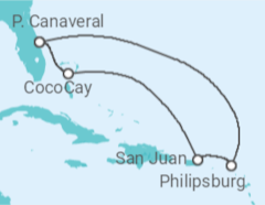 Itinerario del Crucero Colores del Caribe 2025 - Royal Caribbean